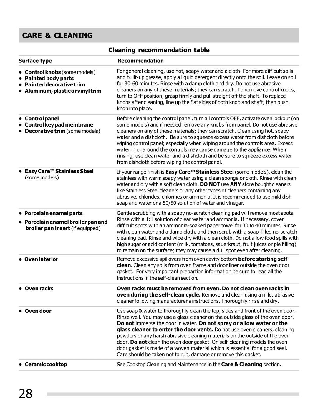 Frigidaire DGEF3031KW, FGEF3032MW, FGEF3032MB, FGEF3032MF, DGEF3041KF-PKG Care & Cleaning, Cleaning recommendation table 