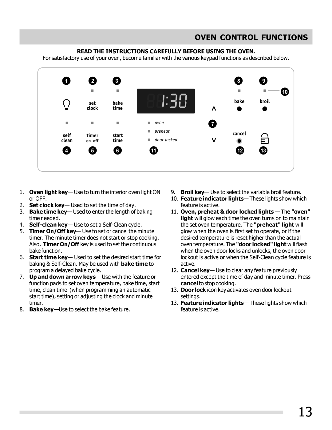 Frigidaire FGEF3041KF manual Oven Control Functions, Read the Instructions Carefully Before Using the Oven 