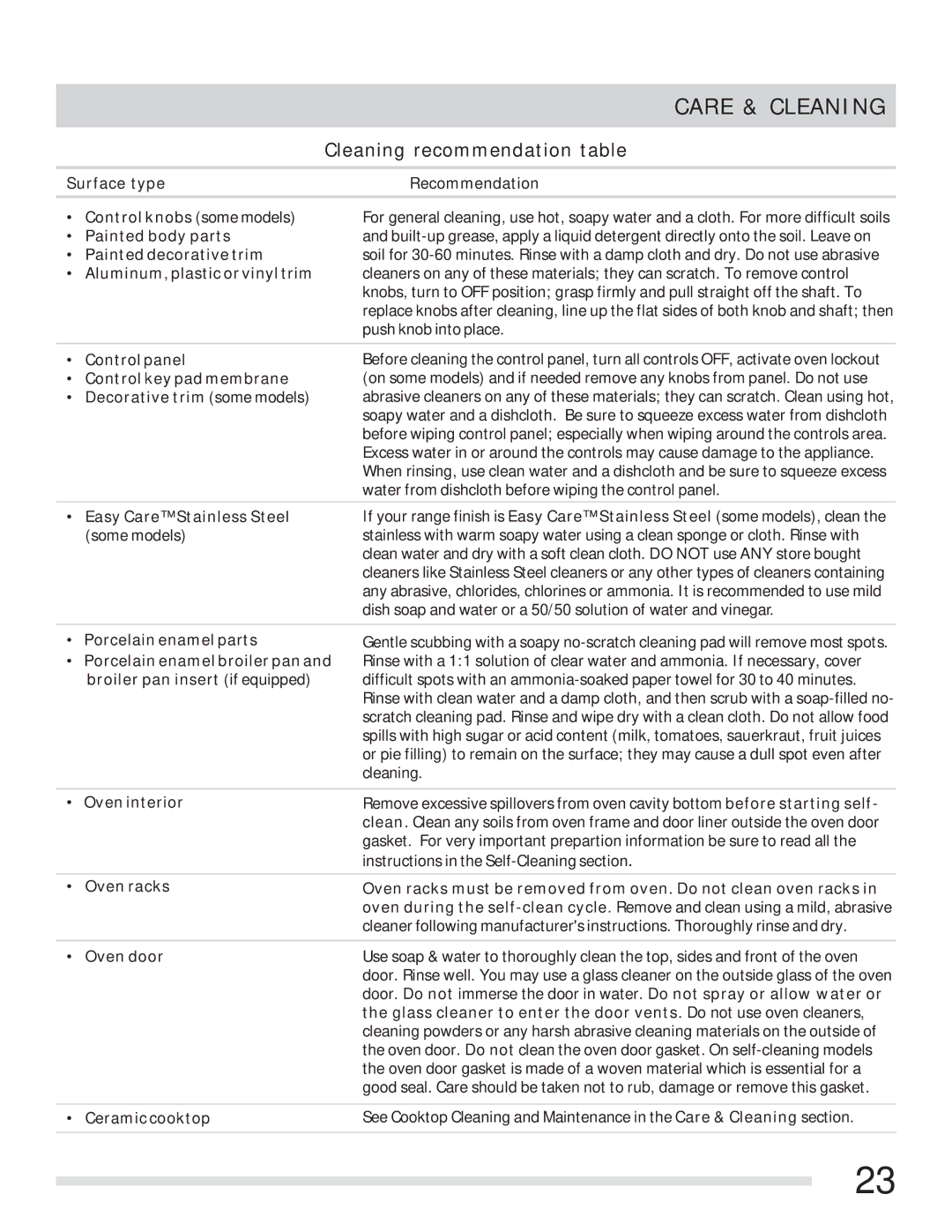 Frigidaire FGEF3041KF manual Care & Cleaning, Cleaning recommendation table 