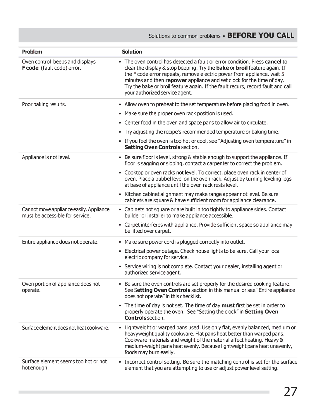 Frigidaire FGEF3041KF manual Problem Solution, Setting Oven Controls section 