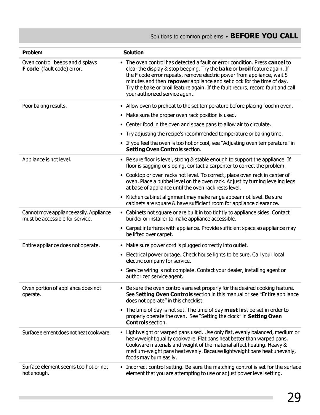 Frigidaire FGEF3042KF manual Problem Solution, Setting Oven Controls section 