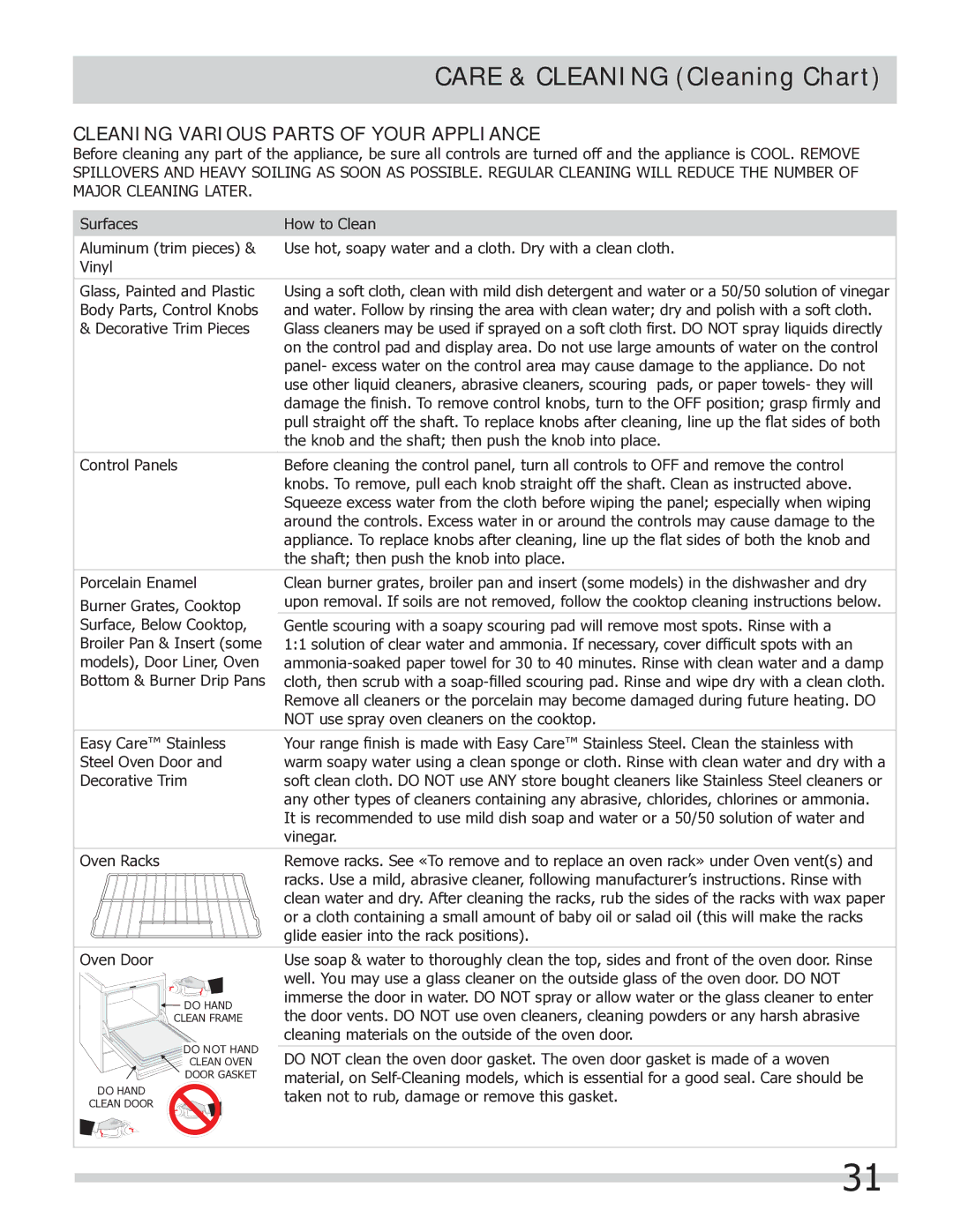 Frigidaire FGEF304DKB, FGEF304DKW, FGEF304DKF Care & Cleaning Cleaning Chart, Cleaning Various Parts of Your Appliance 