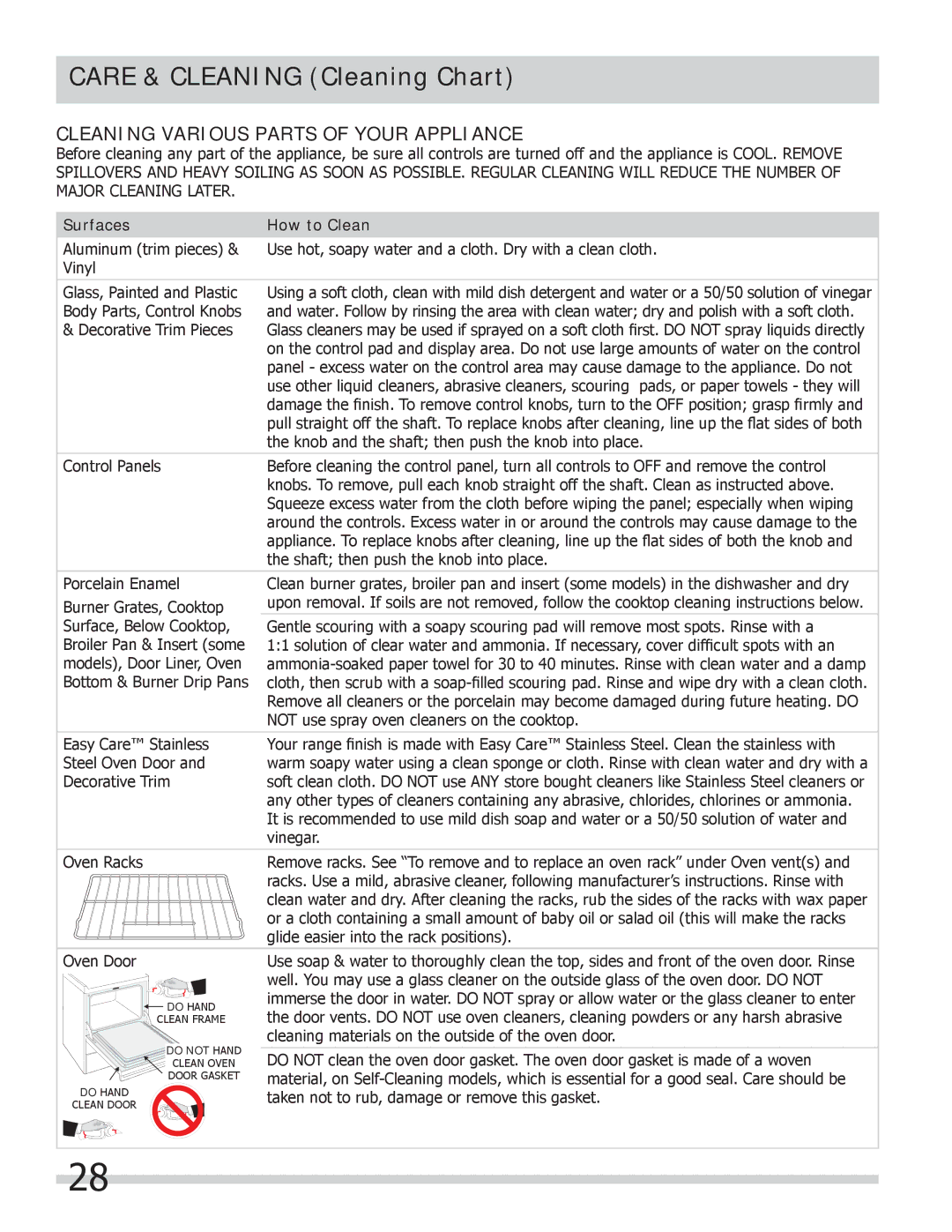 Frigidaire FGEF306TMB, FGEF306TMF, FGEF306TMW Cleaning Various Parts of Your Appliance, Surfaces How to Clean 