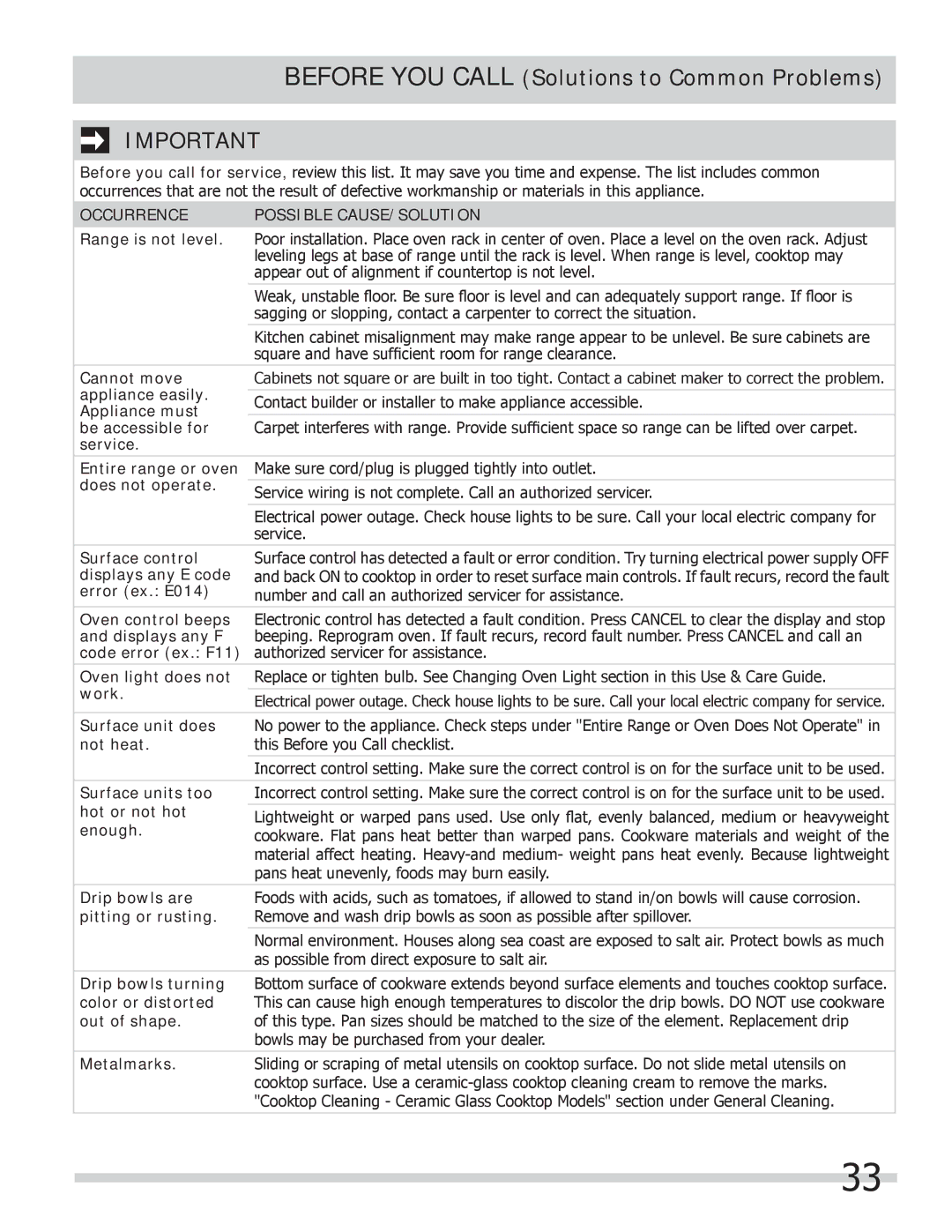 Frigidaire FGEF306TMF, FGEF306TMB, FGEF306TMW important safety instructions Occurrence Possible CAUSE/SOLUTION 