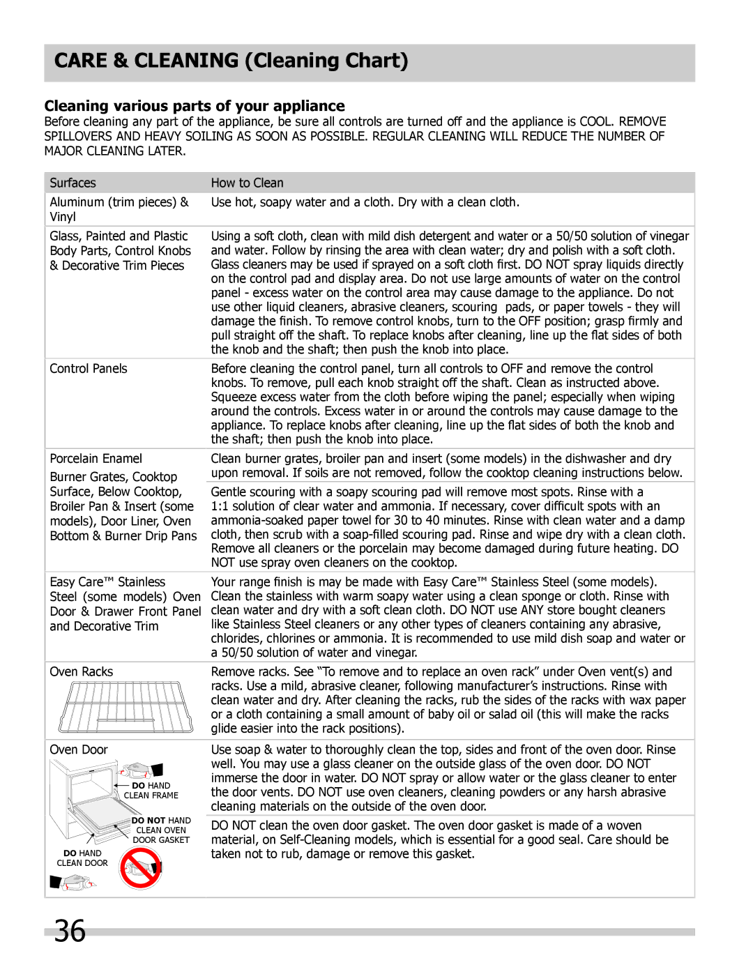 Frigidaire FGES3065KB, FGES3065KF, FGES3045KF Care & Cleaning Cleaning Chart, Cleaning various parts of your appliance 