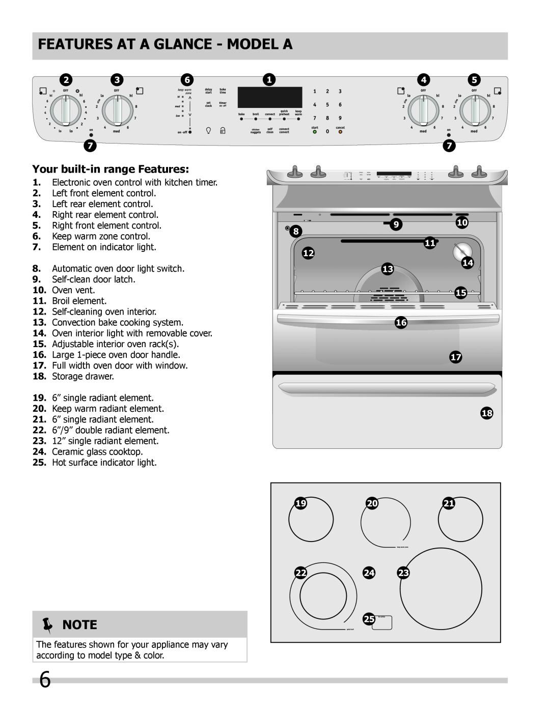 Frigidaire FPES3085KF, FGES3065KF, FGES3065KB Features At A Glance - Model A, Your built-in range Features, 1516,  Note 
