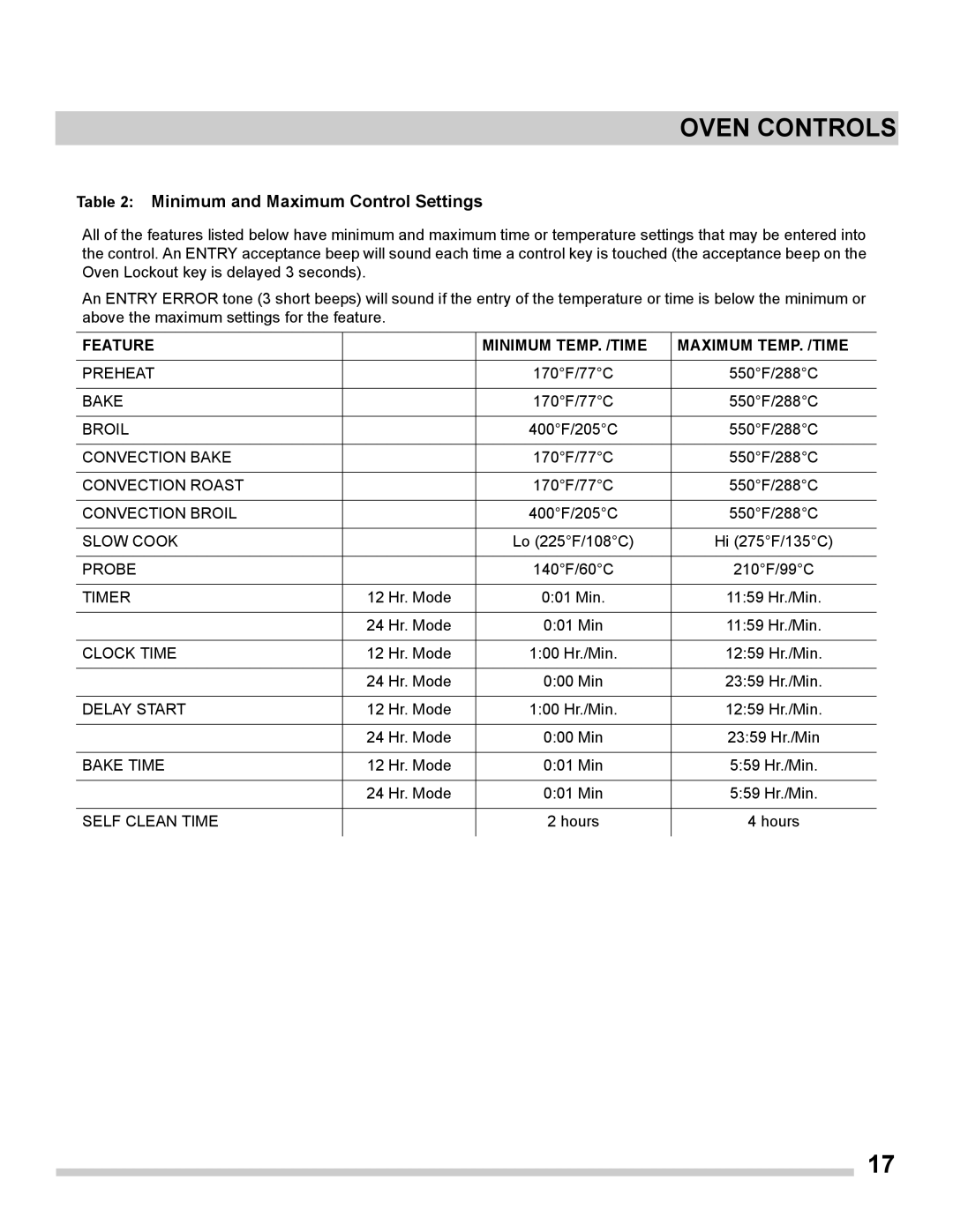 Frigidaire FGET3065PF Minimum and Maximum Control Settings, Feature Minimum TEMP. /TIME Maximum TEMP. /TIME 