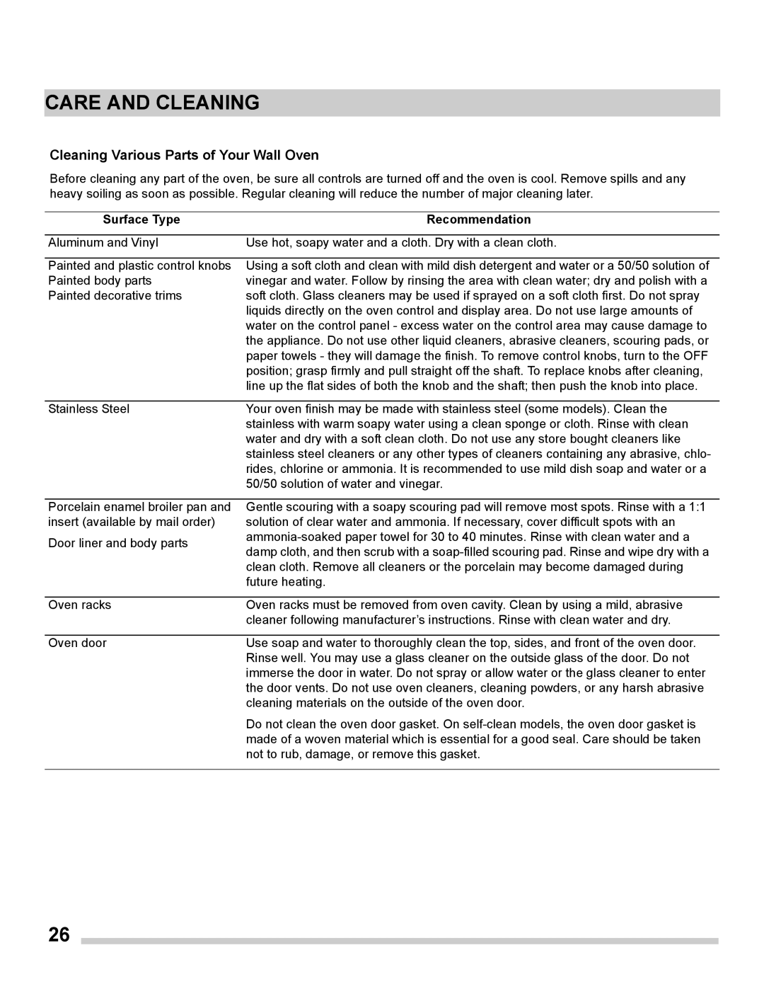 Frigidaire FGET3065PF Care and Cleaning, Cleaning Various Parts of Your Wall Oven, Surface Type Recommendation 