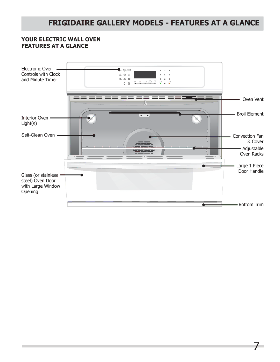 Frigidaire FGEW2765KB, FGEW3065KB, FPEW2785KF, FGEW3065KW, FPEW3085KF manual Frigidaire Gallery Models Features AT a Glance 