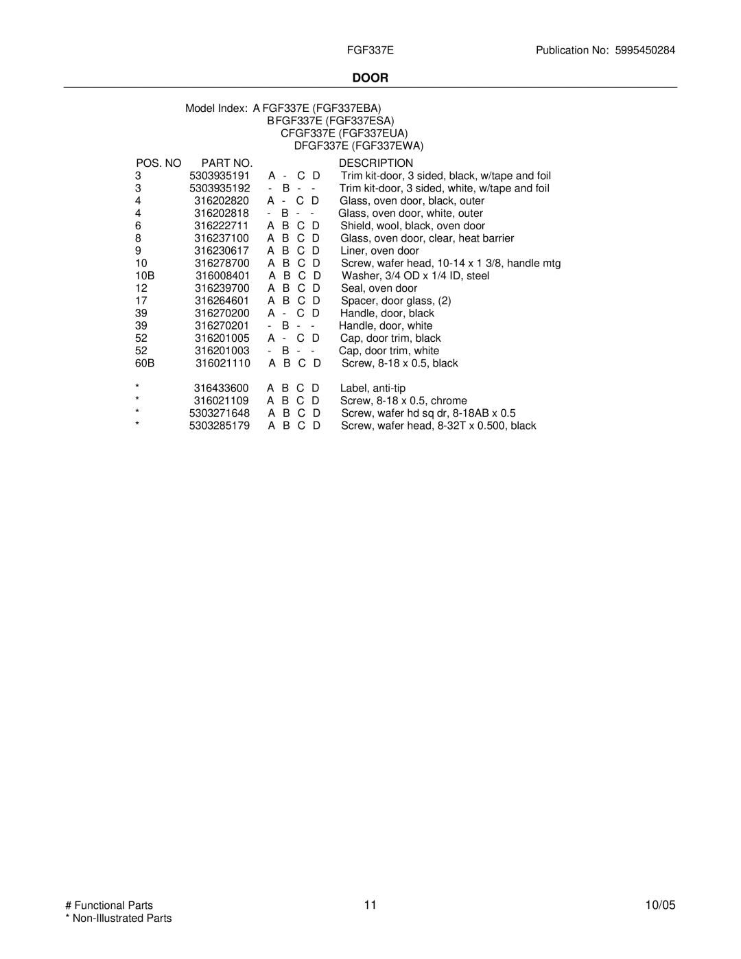 Frigidaire FGF337E installation instructions POS. no Description 