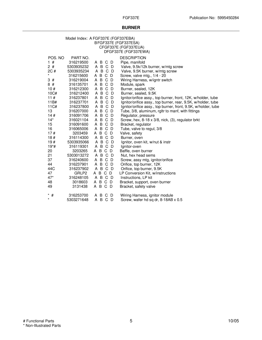 Frigidaire FGF337E installation instructions Burner, POS. no Description 