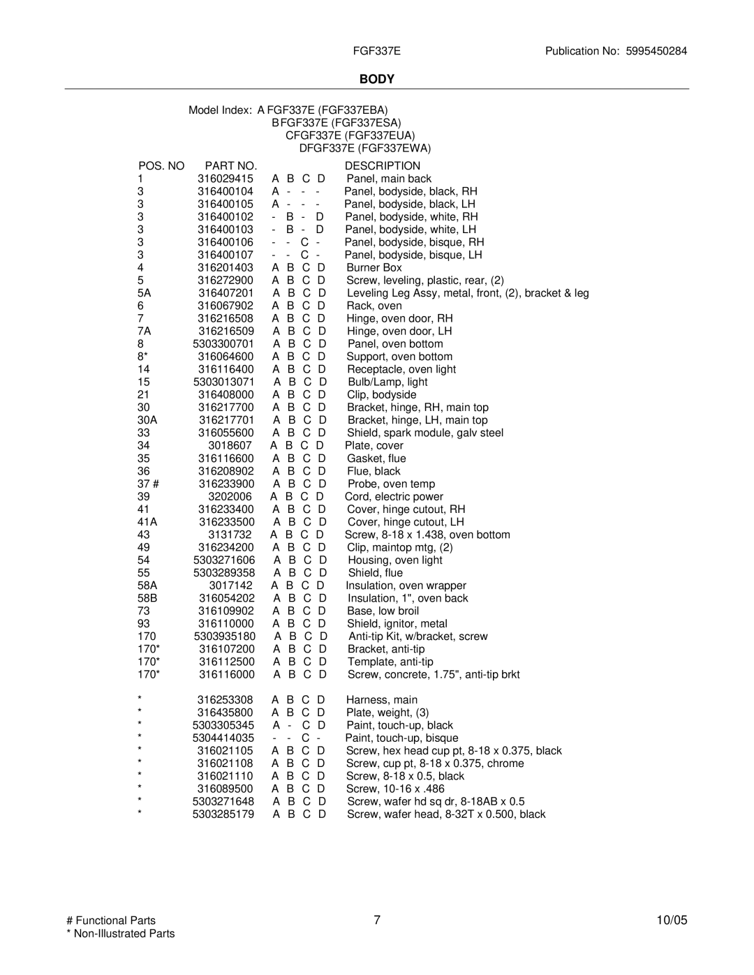 Frigidaire FGF337E installation instructions Body 