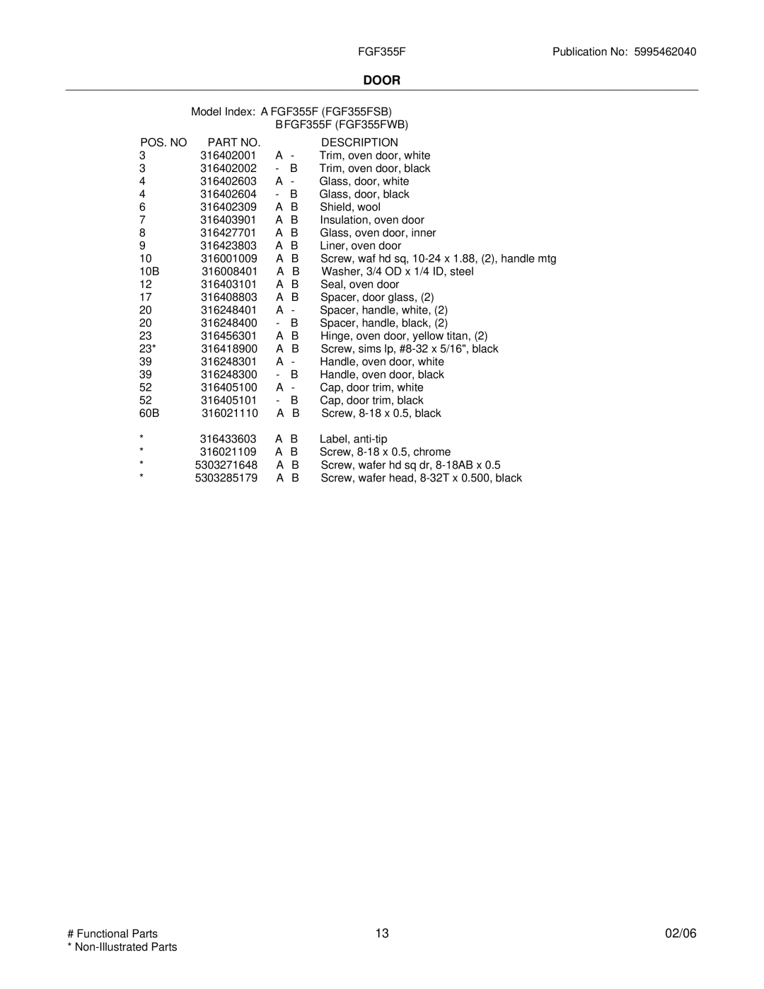 Frigidaire FGF355F installation instructions Door 