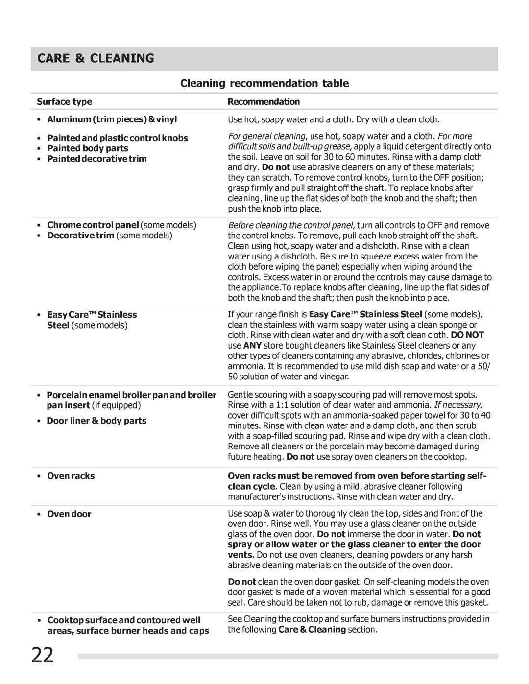 Frigidaire FGGF3030PF important safety instructions Care & Cleaning, Cleaning recommendation table 