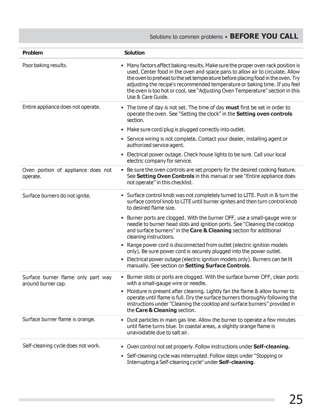 Frigidaire FGGF3030PF important safety instructions Problem Solution, Care & Cleaning section 