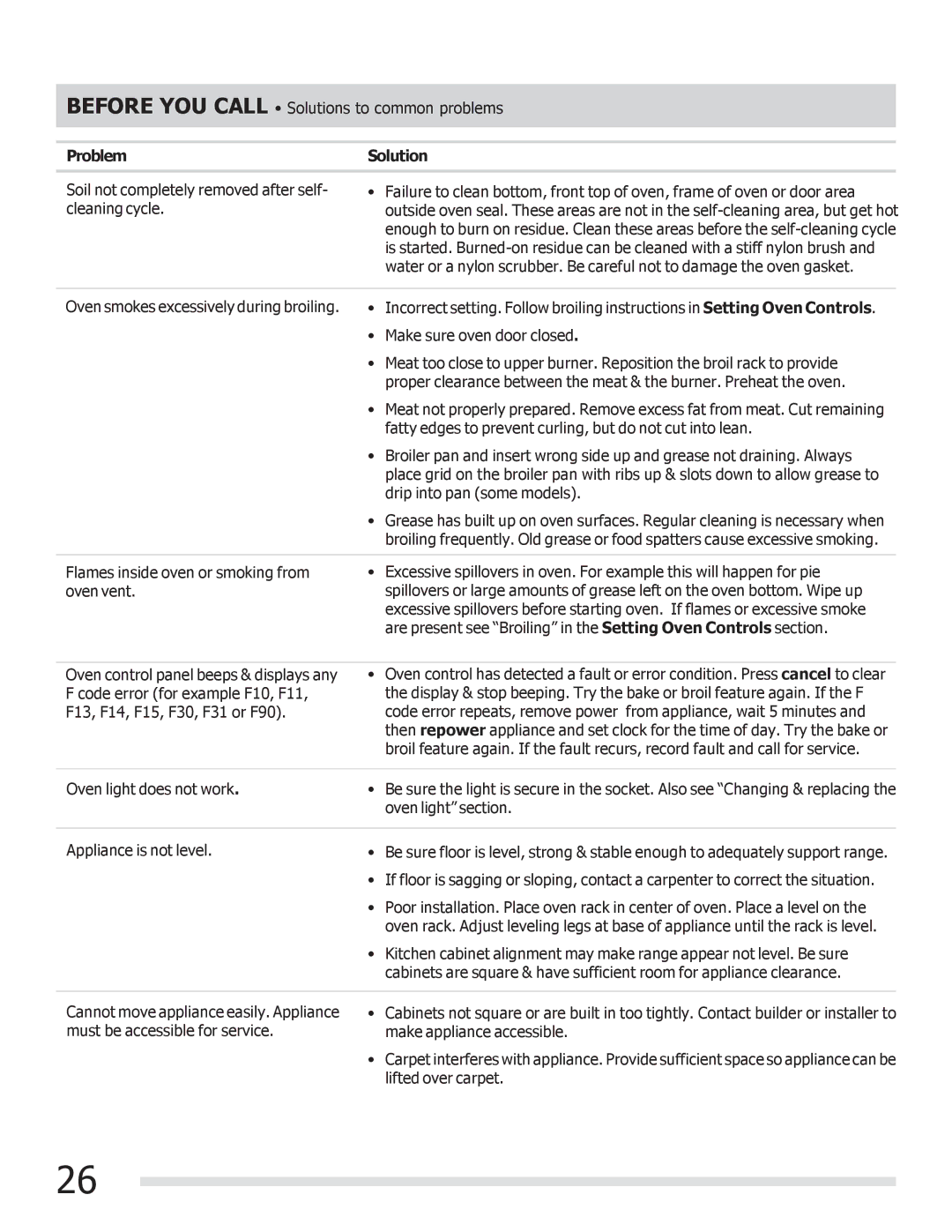 Frigidaire FGGF3030PF important safety instructions Before YOU Call Solutions to common problems 