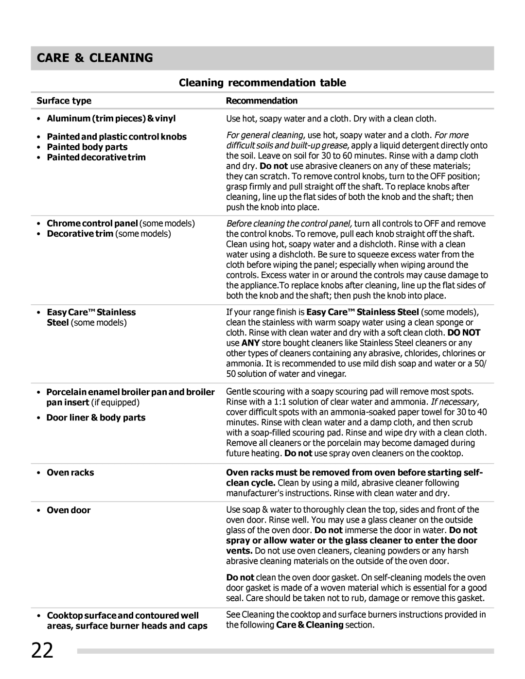 Frigidaire FGGF3031KW, FGGF3031KQ, FGGF3031KB, DGGF3032KW Care & Cleaning, Cleaning recommendation table 