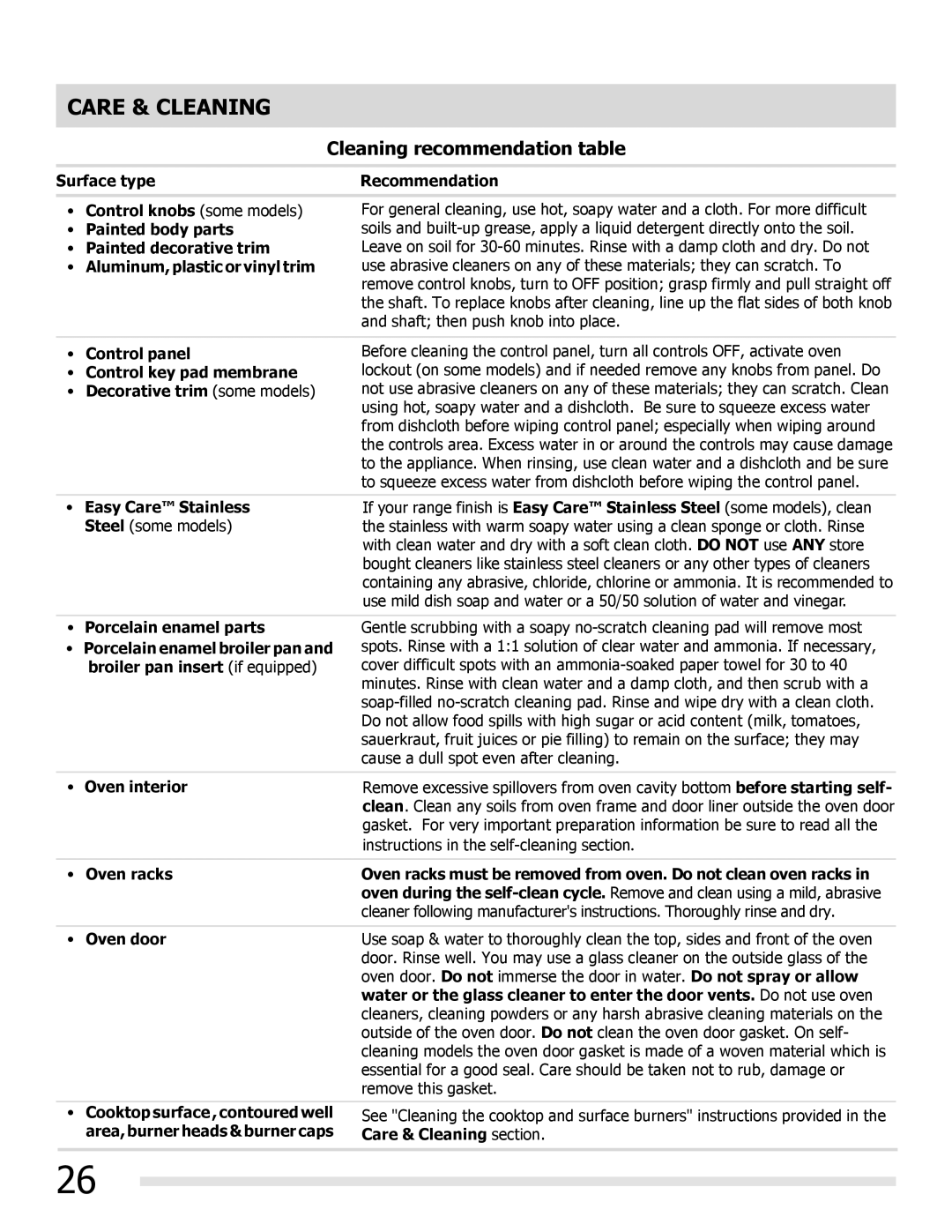 Frigidaire FGGF3032MF, FGGF3032MB, FGGF3032MW manual Care & Cleaning, Cleaning recommendation table 