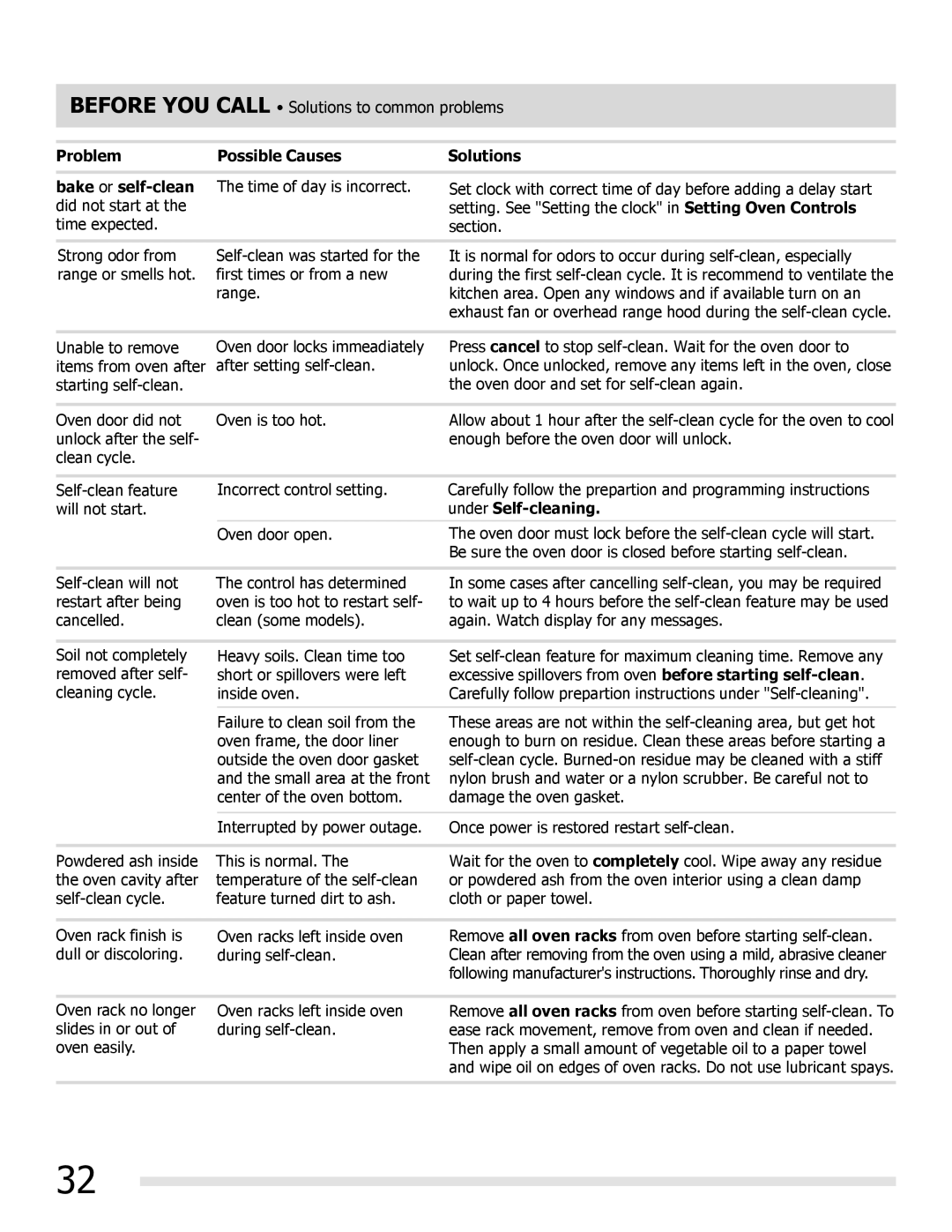 Frigidaire FGGF3032MF, FGGF3032MB, FGGF3032MW Problem Possible Causes Solutions Bake or self-clean, Under Self-cleaning 