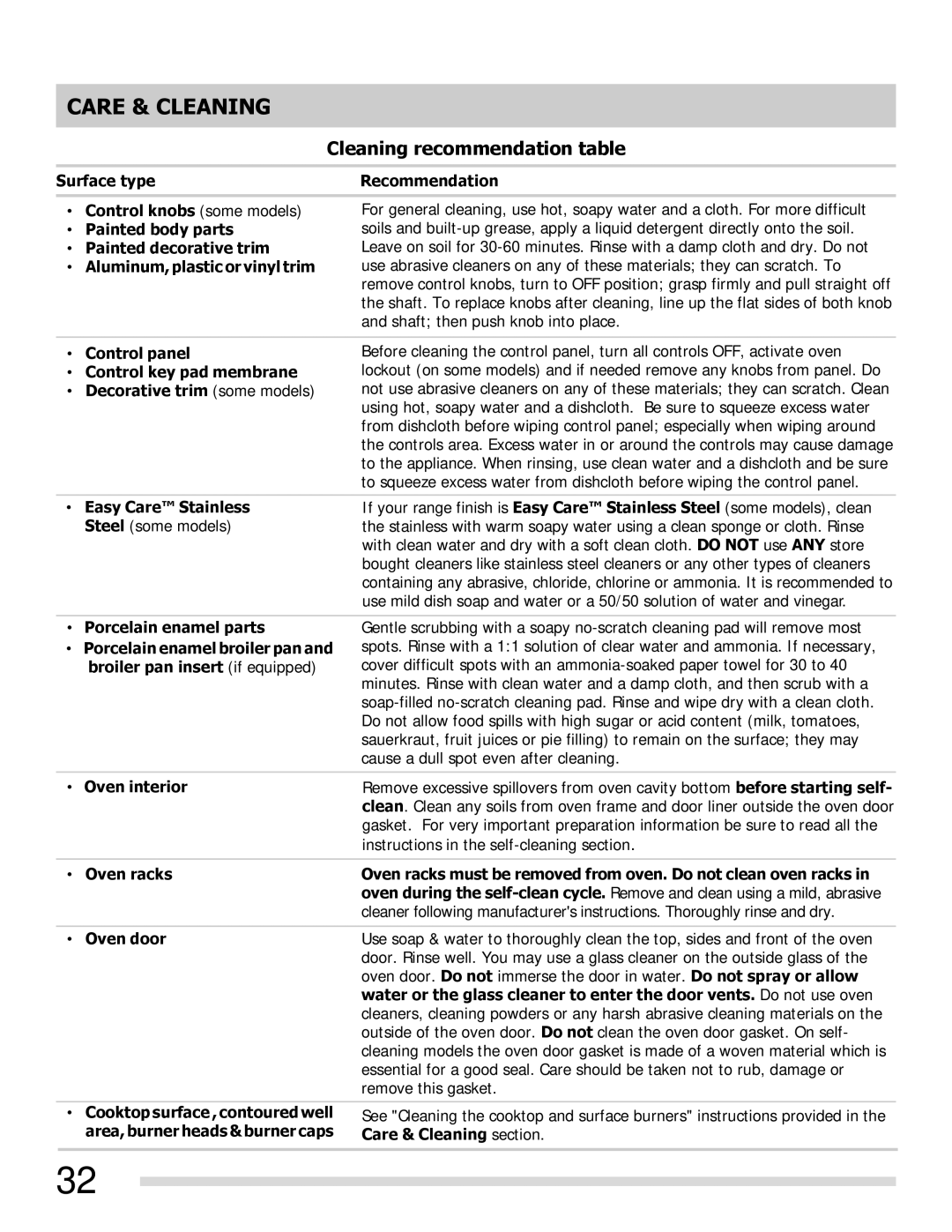 Frigidaire FGGF3054MB, FGGF3054MF, FGGF3054MW important safety instructions Care & Cleaning, Cleaning recommendation table 