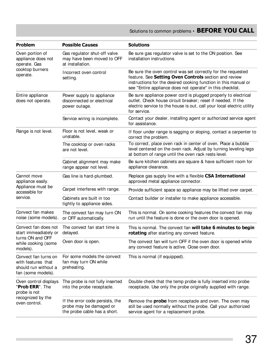 Frigidaire FGGF3054MW, FGGF3054MF, FGGF3054MB important safety instructions Solutions to common problems Before YOU Call 