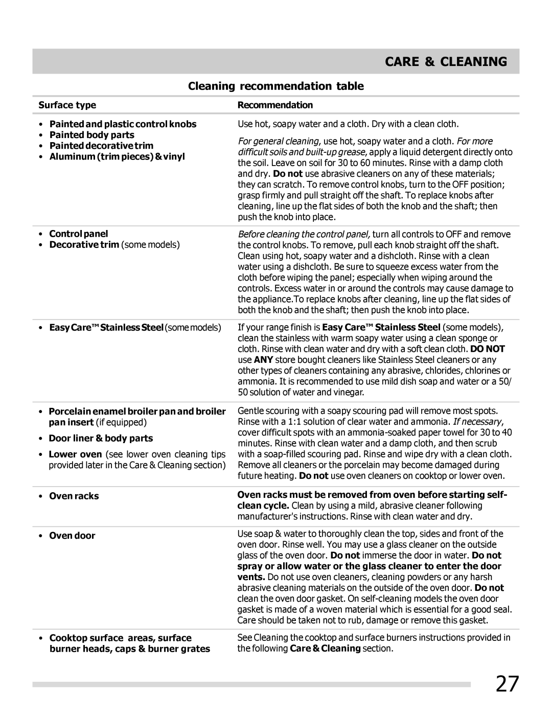 Frigidaire FGGF305MKF important safety instructions Care & Cleaning, Cleaning recommendation table 