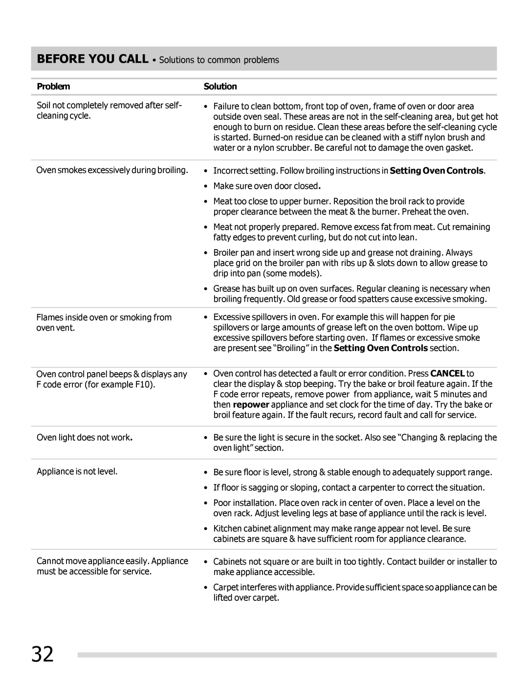 Frigidaire FGGF305MKF important safety instructions Before YOU Call Solutions to common problems 