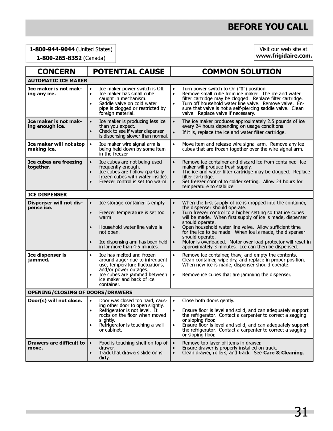 Frigidaire FGHB2844LF5 manual Before You Call, United States Canada 