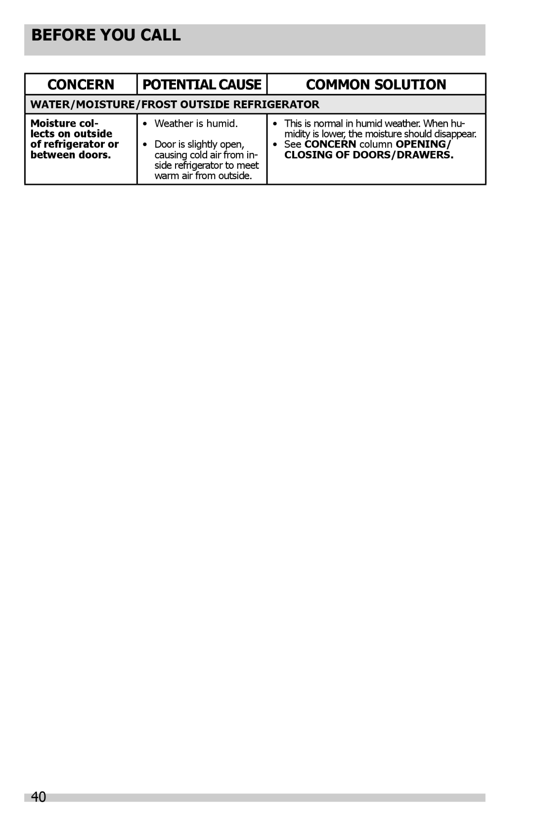 Frigidaire FGHB2844LP Moisture col, Lects on outside, Refrigerator or, See Concern column Opening, Between doors 