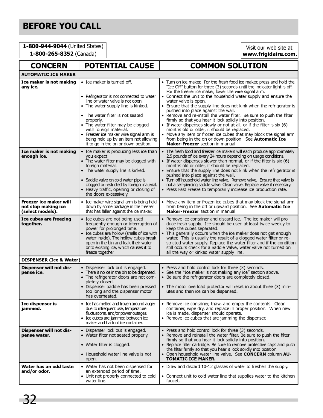 Frigidaire FGHB2869LP, FGHB2846LM, FGHB2869LE, FGHB2846LF, FGHB2844LM Before YOU Call, United States Canada 
