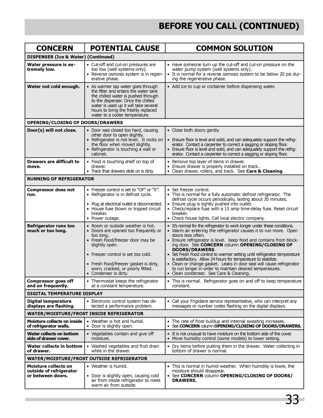 Frigidaire FGHB2846LF, FGHB2846LM, FGHB2869LE, FGHB2869LP, FGHB2844LM important safety instructions Drawers 