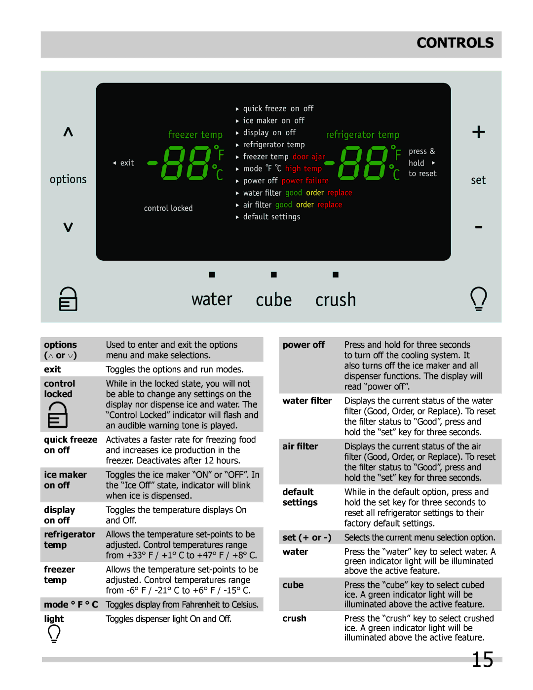 Frigidaire FGHB2866PF, FGHF2366PF, FPHB2899PF important safety instructions Controls 