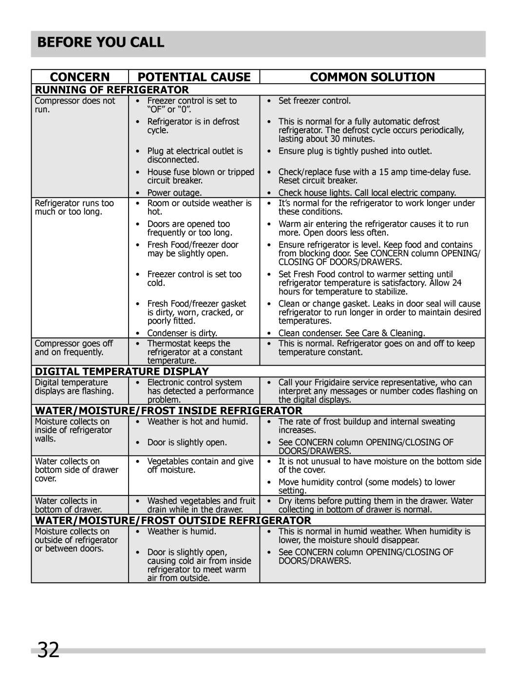 Frigidaire FPHB2899PF, FGHB2866PF, FGHF2366PF important safety instructions Running of Refrigerator 