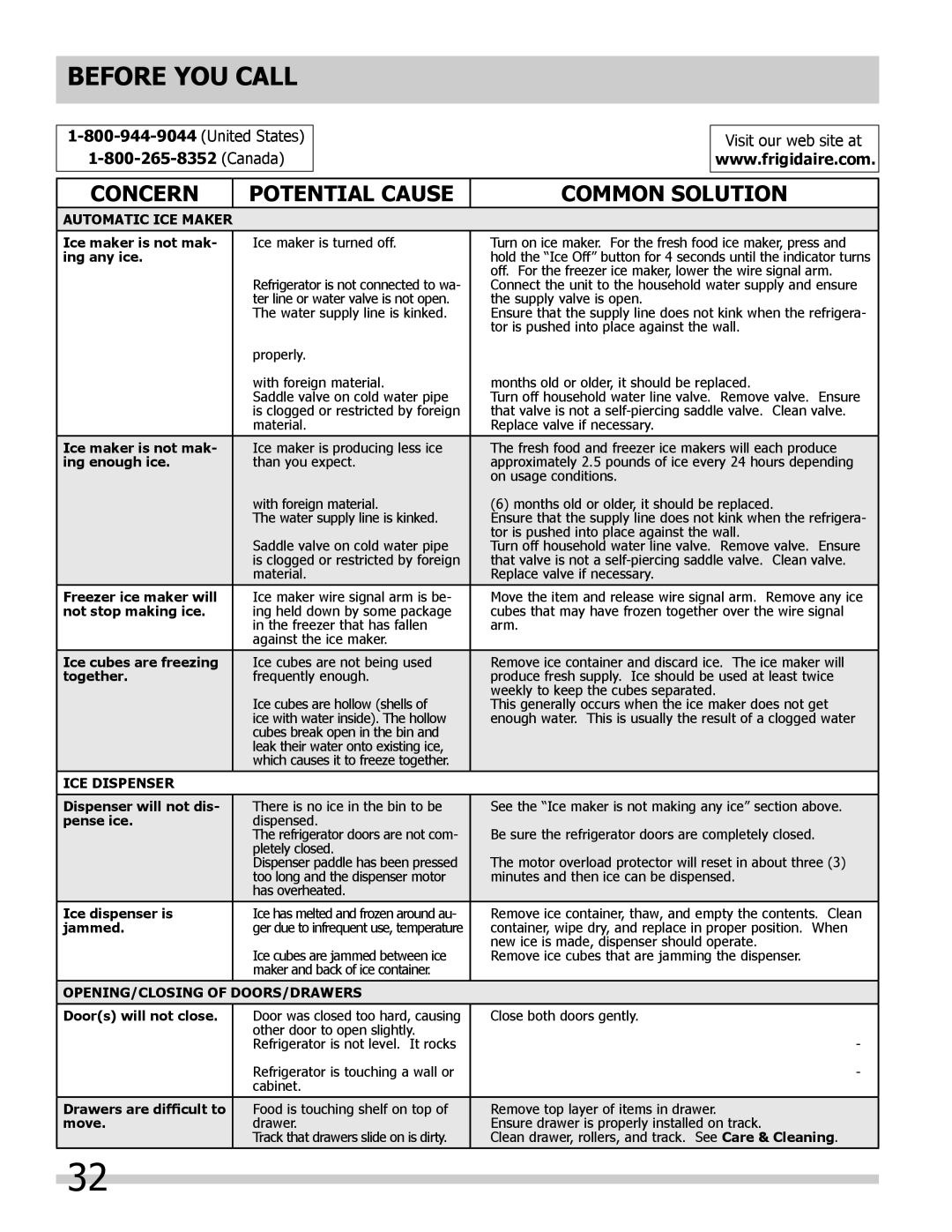 Frigidaire FGHB2878LP, FGHB2878LE important safety instructions Before YOU Call, United States Canada 