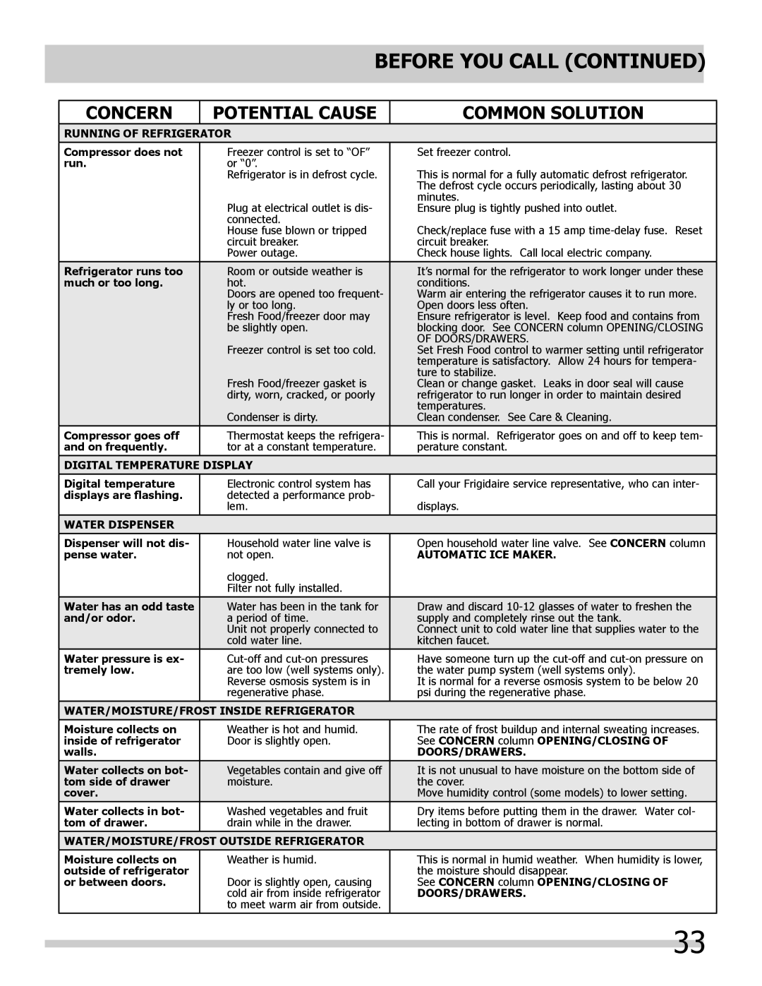 Frigidaire FGHB2878LE, FGHB2878LP important safety instructions Running of Refrigerator 