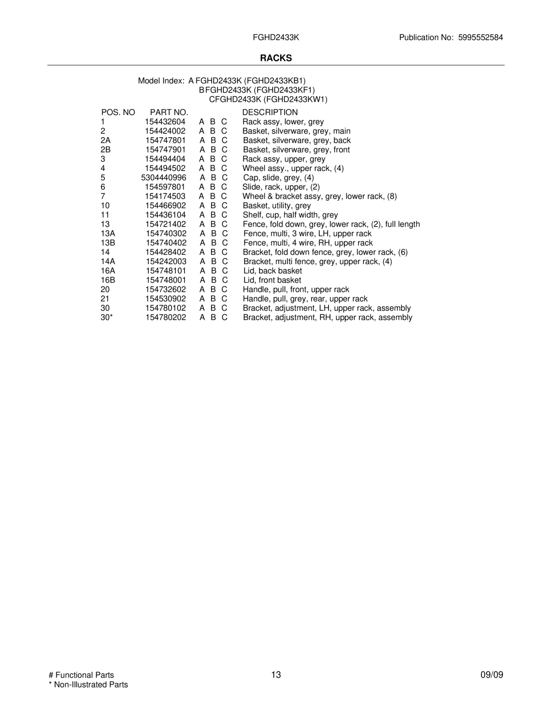 Frigidaire FGHD2433K installation instructions Racks 