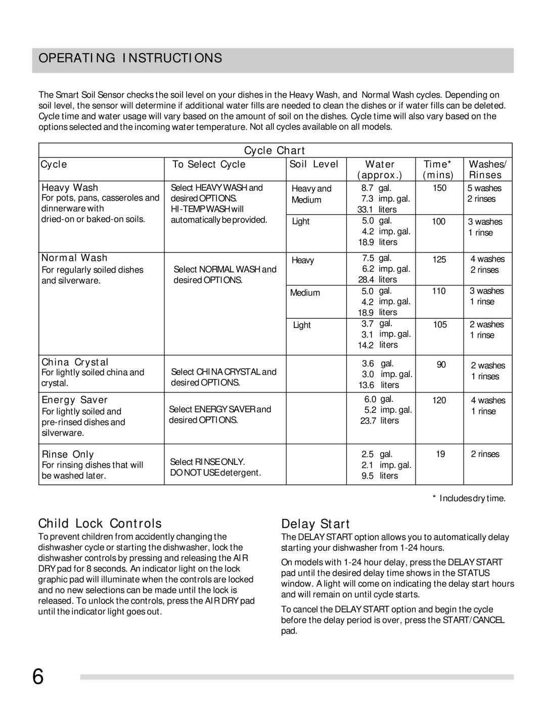 Frigidaire FGHD2455LW, FGHD2455LF, FGHD2455LB important safety instructions Child Lock Controls, Delay Start 