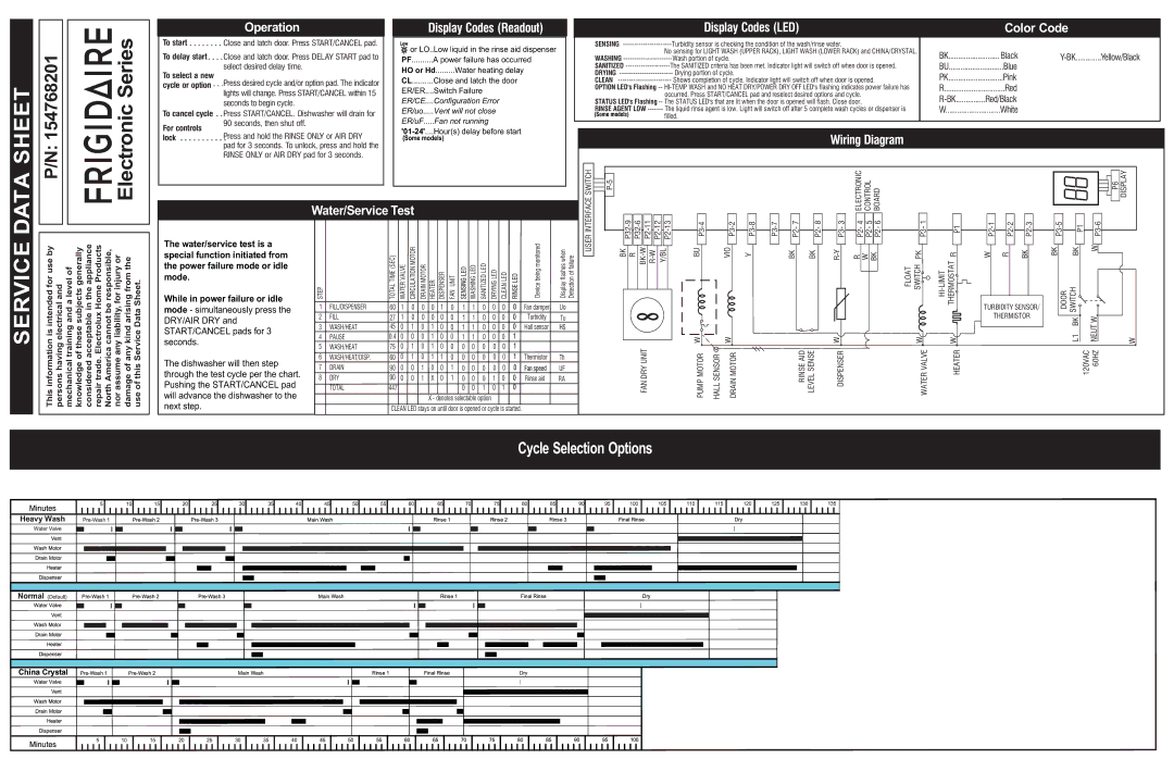 Frigidaire FGHD2471KB, 154768201 specifications To start, To delay start, Cycle or option, For controls, Lock 