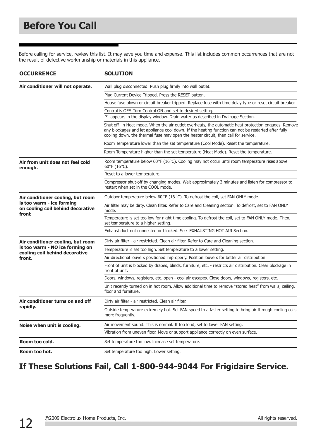 Frigidaire FGHD2472PF installation instructions Before You Call, Occurrence Solution 