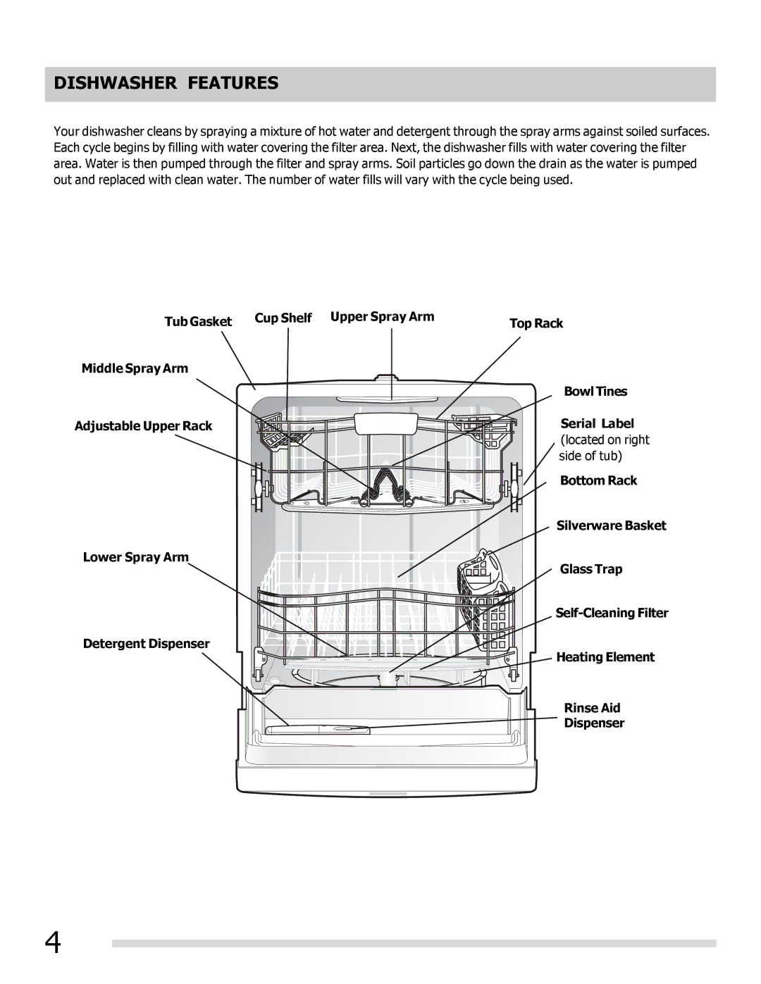 Frigidaire 6.75E+11, FGHD2491LB, FGHD2472PW, FGHD2491LW, FGHD2472PB important safety instructions Dishwasher Features 