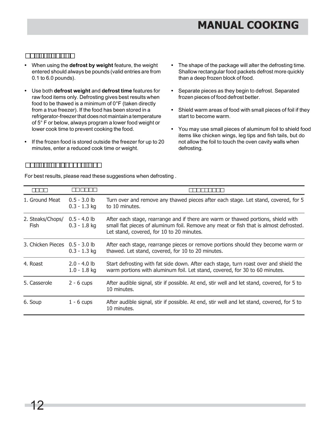 Frigidaire FGMV153CLB, FGMV154CLF, FGMV153CLW important safety instructions Defrosting tips 