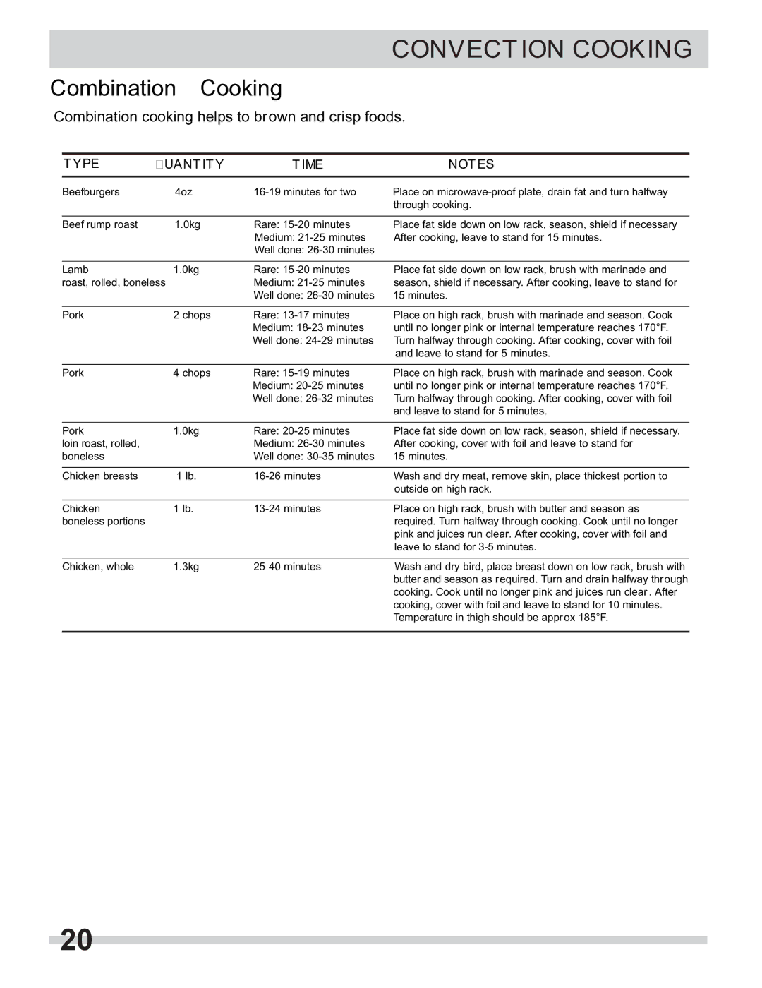 Frigidaire FGMV153CLW, FGMV153CLB, FGMV154CLF important safety instructions Combination Cooking 