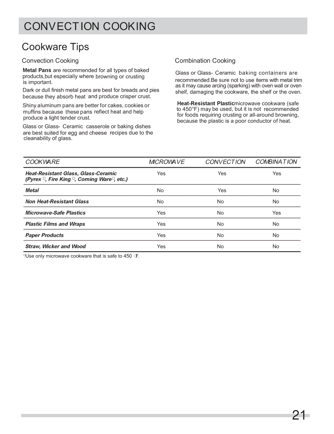 Frigidaire FGMV153CLB, FGMV154CLF, FGMV153CLW important safety instructions Convection Cooking, Combination Cooking 