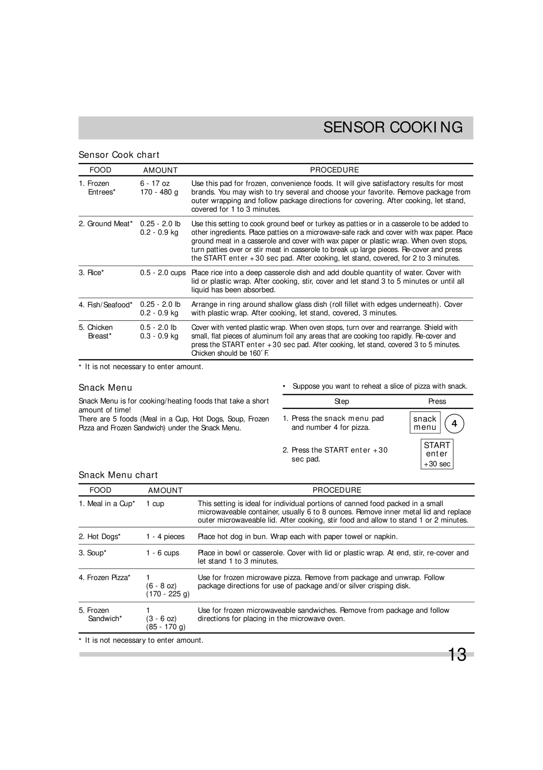 Frigidaire 16495056, FGMV174KF, FGMV173KQ, FGMV173KW, FGMV173KB, FGMV174KM, DGMV174KF Sensor Cook chart, Snack Menu chart 