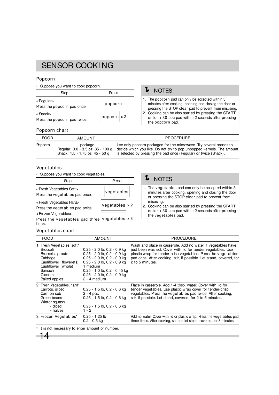 Frigidaire FGMV174KF, FGMV173KQ, FGMV173KW, FGMV173KB, FGMV174KM, DGMV174KF, 16495056 Popcorn chart, Vegetables chart 