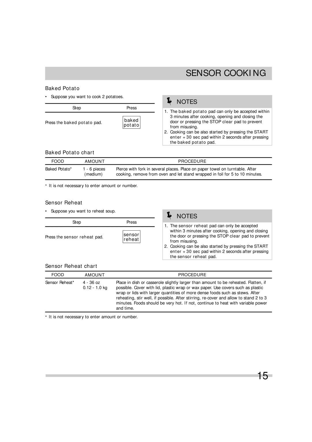 Frigidaire FGMV173KQ, FGMV174KF, FGMV173KW, FGMV173KB, FGMV174KM, DGMV174KF Baked Potato chart, Sensor Reheat chart 