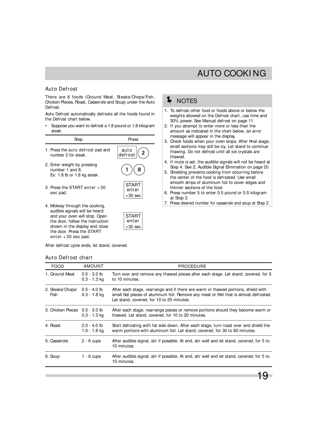 Frigidaire DGMV174KF, FGMV174KF, FGMV173KQ, FGMV173KW, FGMV173KB, FGMV174KM, 16495056 Auto Defrost chart 