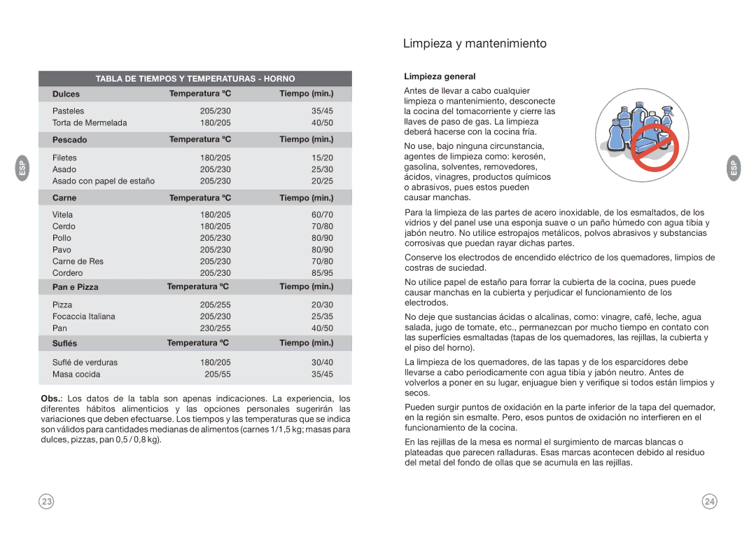 Frigidaire FKGF209MMI, FKGF20MEI(W,Q,G), FKGF249MPI, FKGF249MDI, FKGF249MMI, FKGF209MPI, FKGF209MDI Limpieza y mantenimiento 