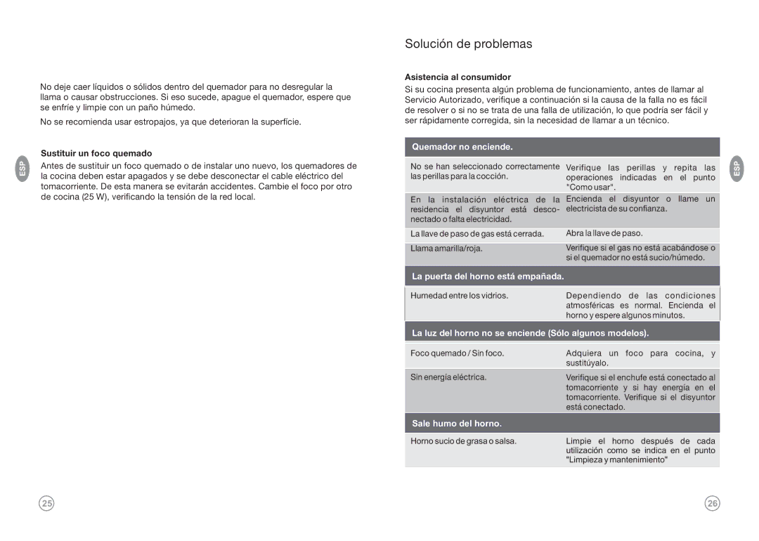 Frigidaire FKGF249MDI, FKGF20MEI(W,Q,G) manual Solución de problemas, Sustituir un foco quemado, Asistencia al consumidor 