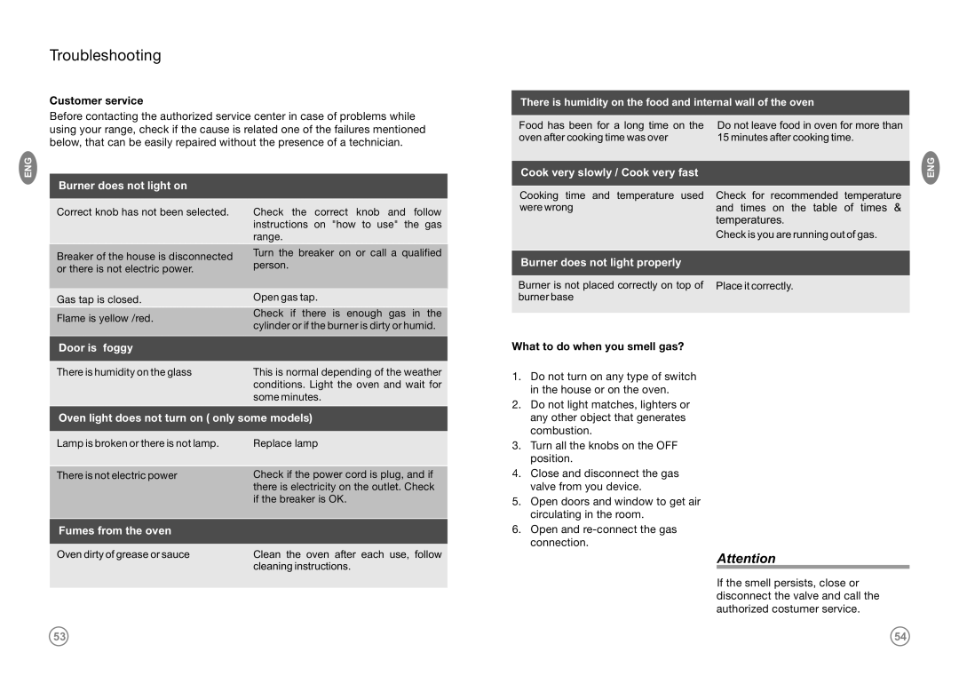 Frigidaire FKGF209MDI, FKGF20MEI(W,Q,G), FKGF249MPI manual Troubleshooting, Customer service, What to do when you smell gas? 